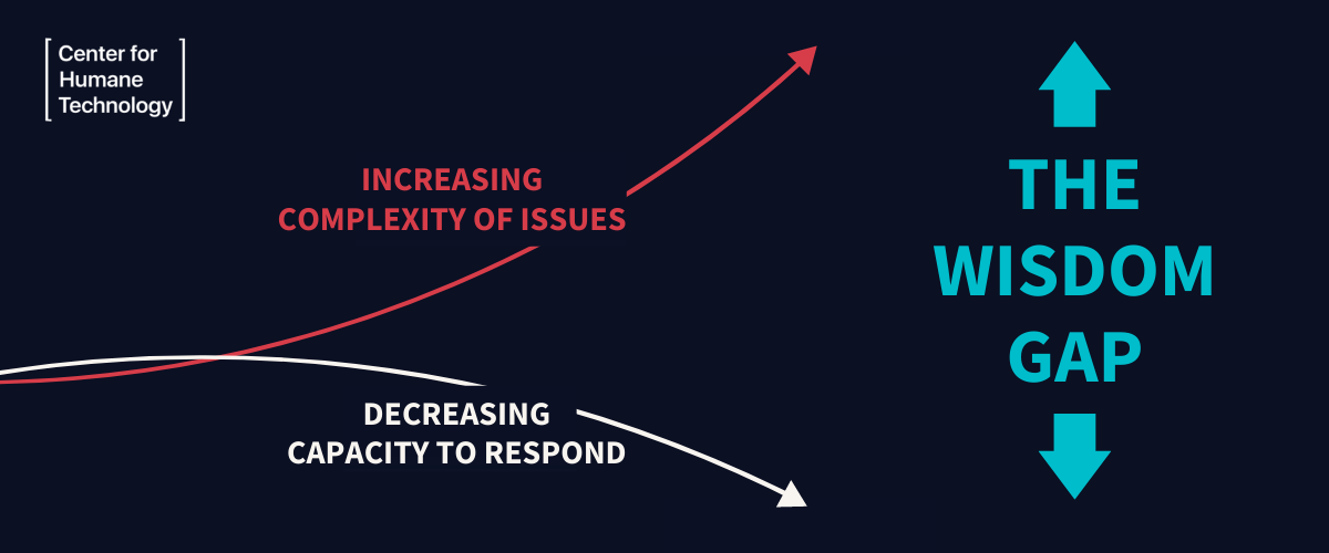 Graph showing the wisdom gap between issue complexity and capacity to respond